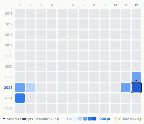 10-Feet heatmap