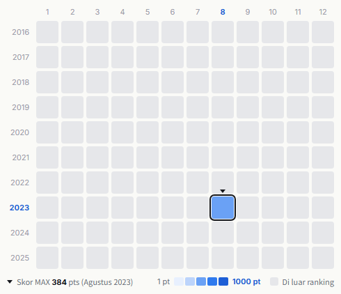 19 heatmap