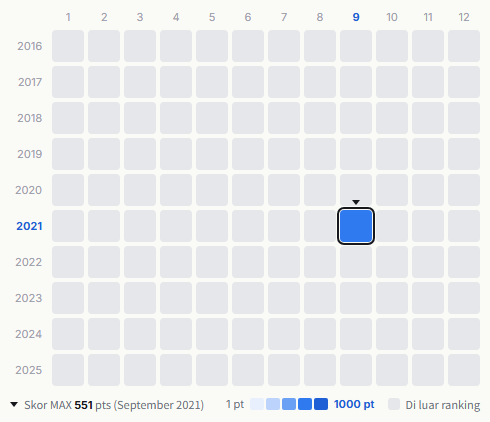 2PM heatmap