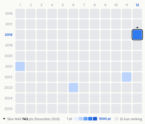 7ORDER heatmap