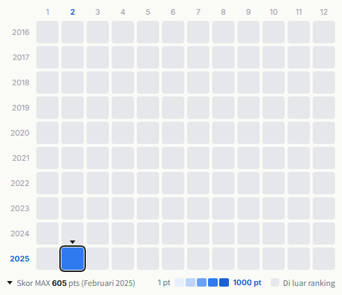 8iper heatmap