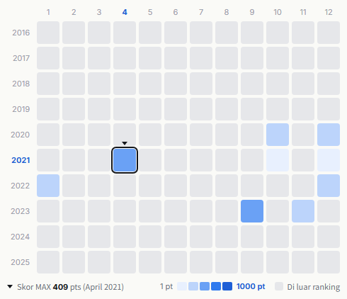 A.B.C-Z heatmap