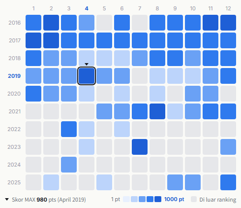 AAA (grup musik) heatmap