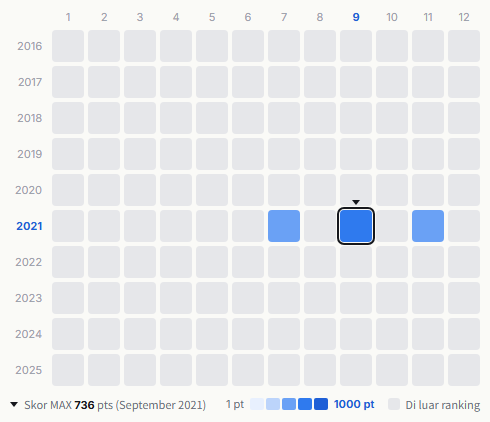 ABBA heatmap