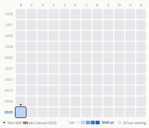 Acid Black Cherry heatmap