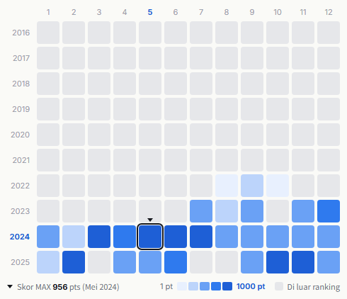 Ae! group heatmap