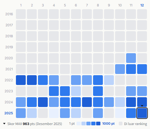 Aespa heatmap