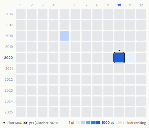 Akai kōen heatmap