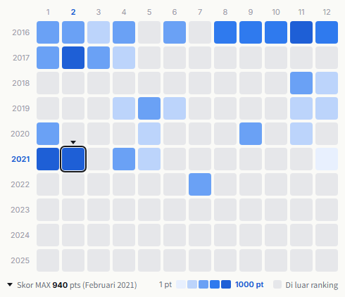 Alexandros heatmap