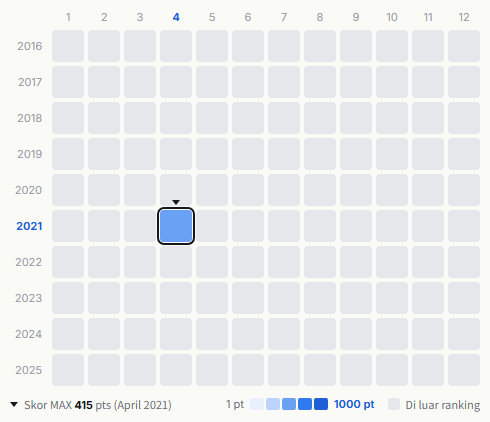 ALI heatmap