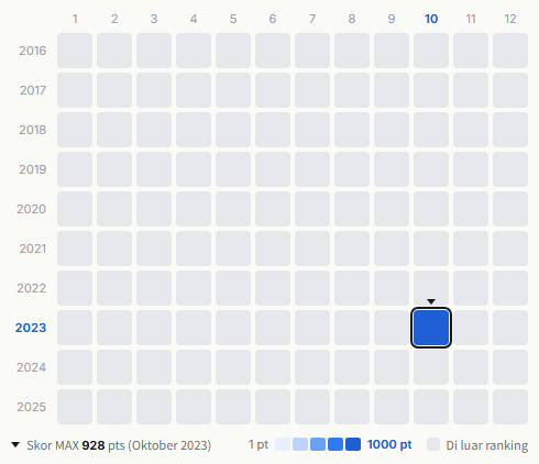 Alice heatmap