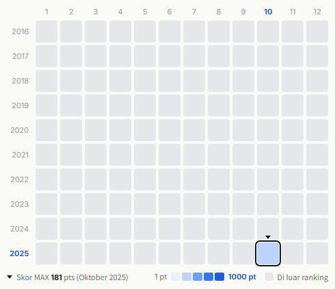 Alpha Drive One heatmap