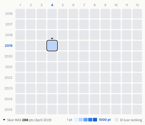 Aming heatmap