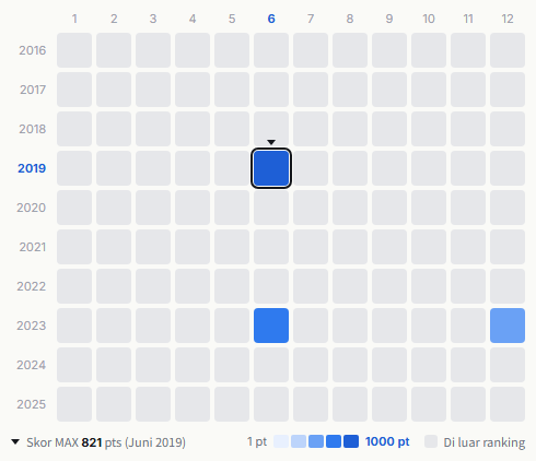 Angerme heatmap
