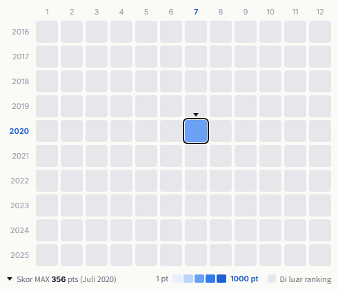 AOA heatmap