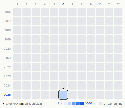 aoen heatmap