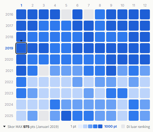 Arashi heatmap