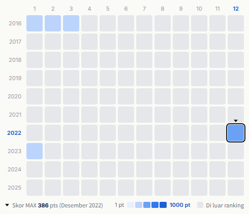Asian Kung-Fu Generation heatmap