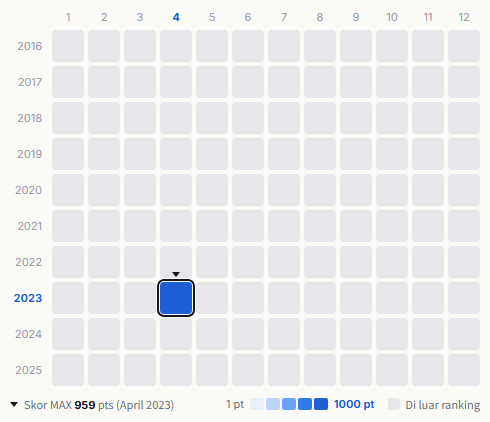 ASTRO heatmap