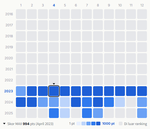 Atarashii Gakko! heatmap