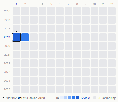 Avantis heatmap