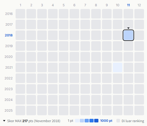 B.B.Queens heatmap