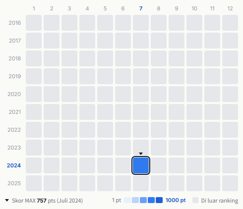 B-Dash heatmap