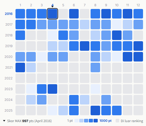 Babymetal heatmap