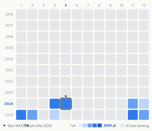 BABYMONSTER heatmap