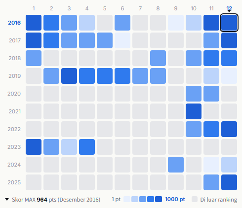 back number heatmap