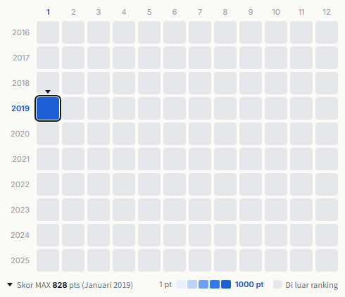 Backstreet Boys heatmap