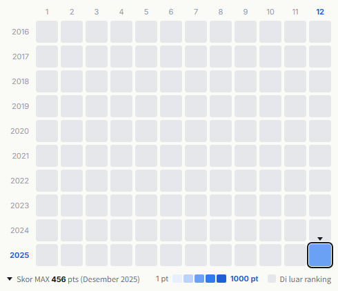 Barbee Boys heatmap