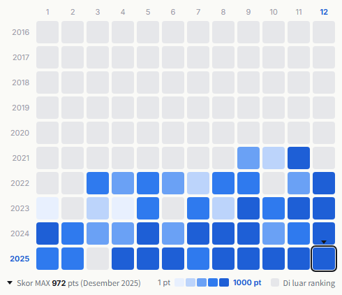 Be:First heatmap