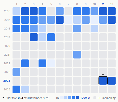 Big Bang heatmap