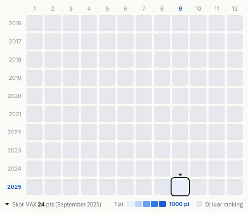 BIGMAMA heatmap