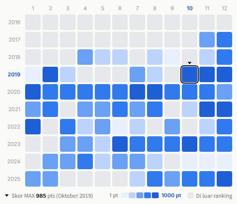 BiSH heatmap