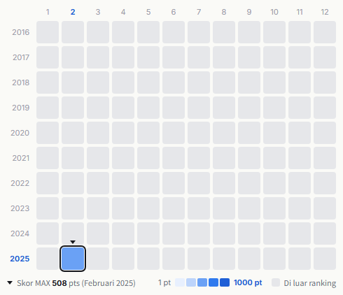 Bishonen heatmap