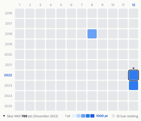 Black Biscuits heatmap