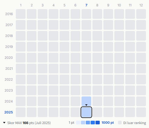 Blankey Jet City heatmap