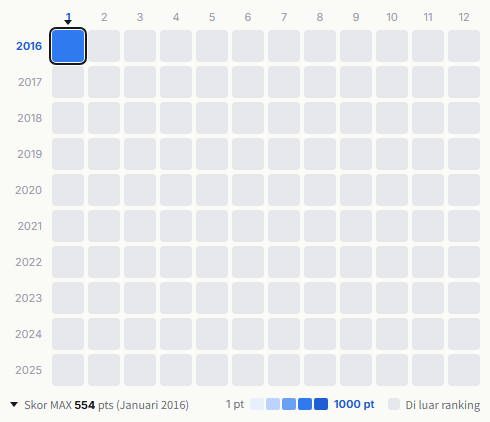 Blue Encount heatmap