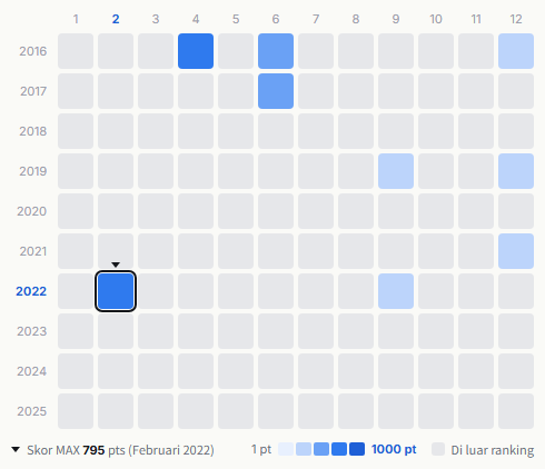 Boøwy heatmap