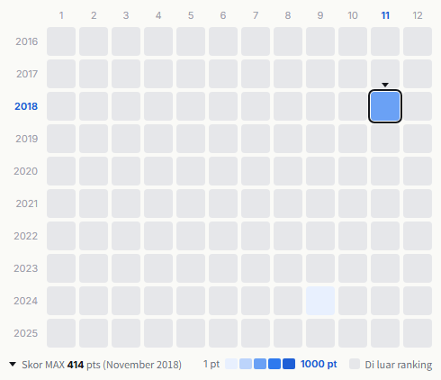 Bon Jovi heatmap