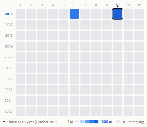 Boom Boom Satellites heatmap