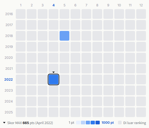 Boys and Men heatmap