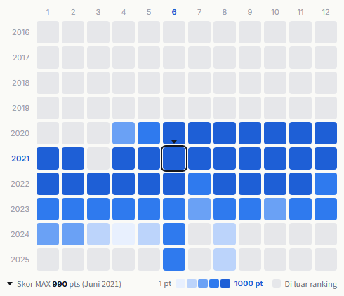 BTS heatmap
