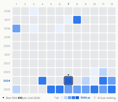 Bullet Train heatmap