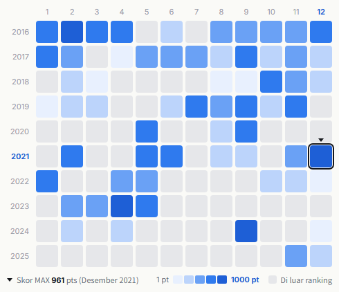 Bump of Chicken heatmap