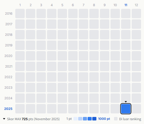 Buono! heatmap
