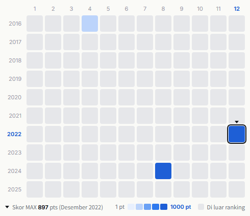 C-C-B heatmap