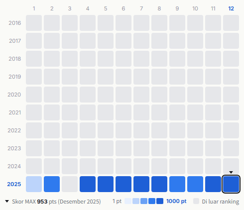 CANDY TUNE heatmap